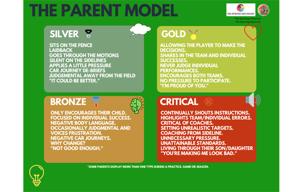 The Parent Model